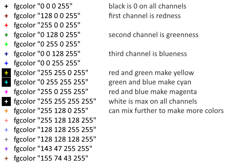 An overview of different color values
